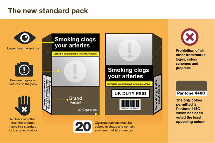 Marlboro Red UK cigarette pack with health warning packaging